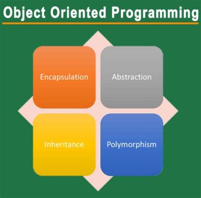  Object-Oriented Programming: A Deep Dive into Abstraction and Encapsulation