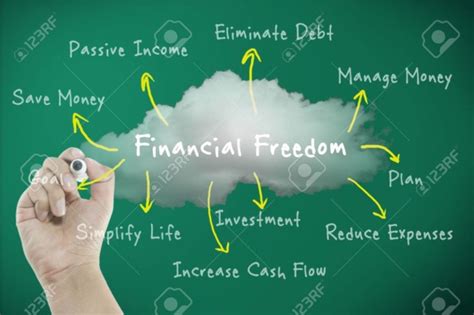  Saving Money: The Art of Financial Freedom - Un Viaje Epico Hacia la Abundancia Financiera