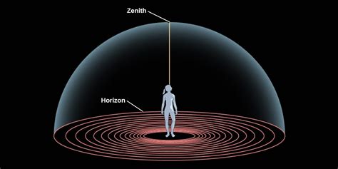  Zenith: Una Mirada al Cosmos y la Existencia Humana